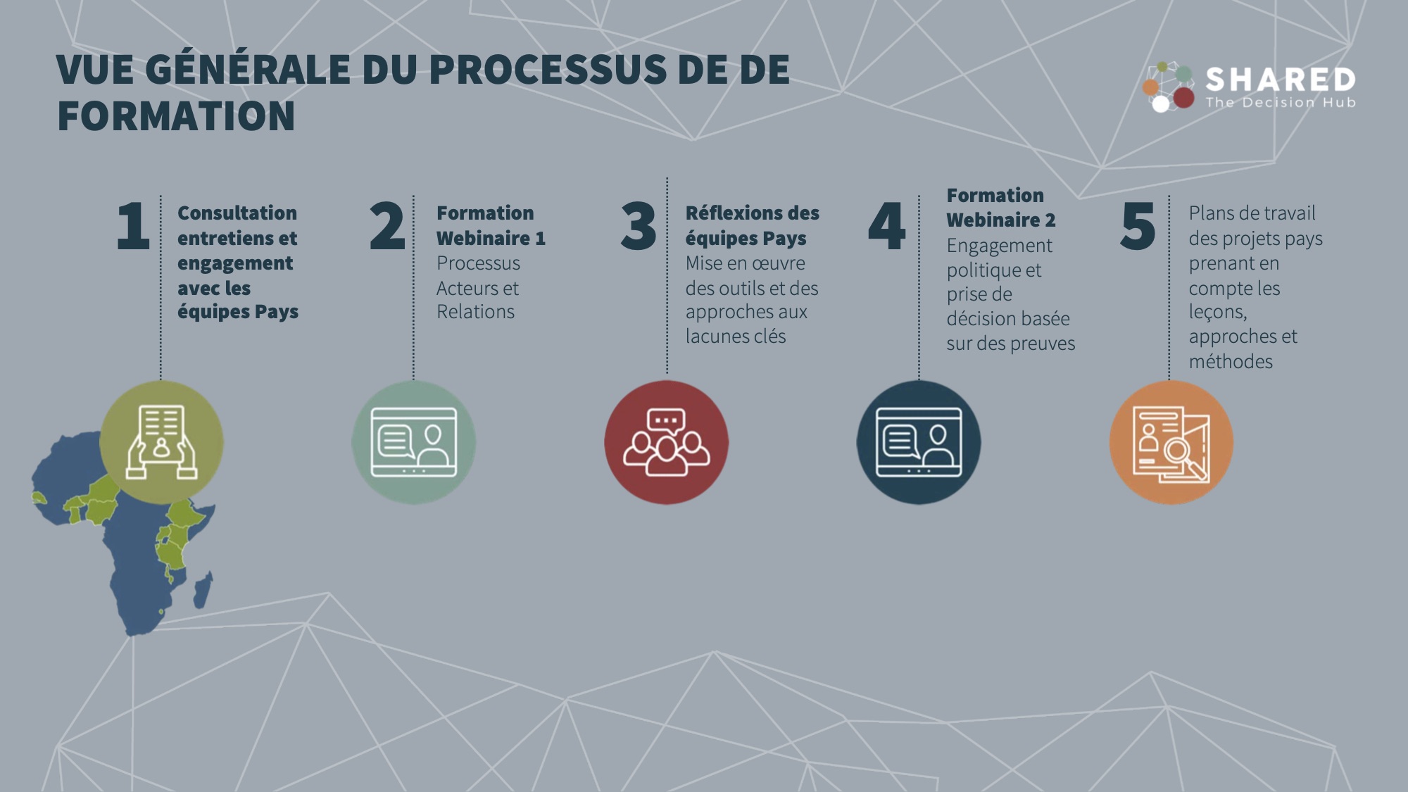 La formation FAO SHARED se déroulera sur une période de deux semaines, comprenant 2 webinaires suivis de périodes de pratique à domicile et de planification du travail.