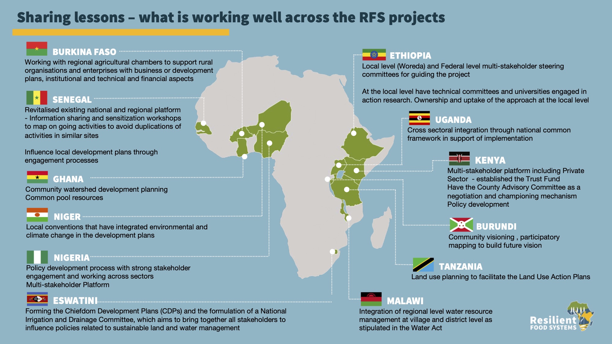 The webinars gave each RFS country project team an opportunity to share their experiences in developing institutional capacity and enhancing evidence-based decision-making within their project.